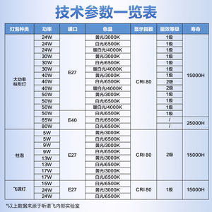 飞利浦led大功率灯泡E27E40螺口家用球泡厂房超市天棚灯工矿灯