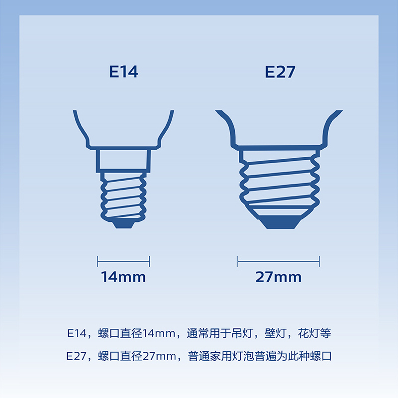 飞利浦节能灯泡E14E27螺口2U3U节能灯U型灯管家用电灯泡替换超亮-图1