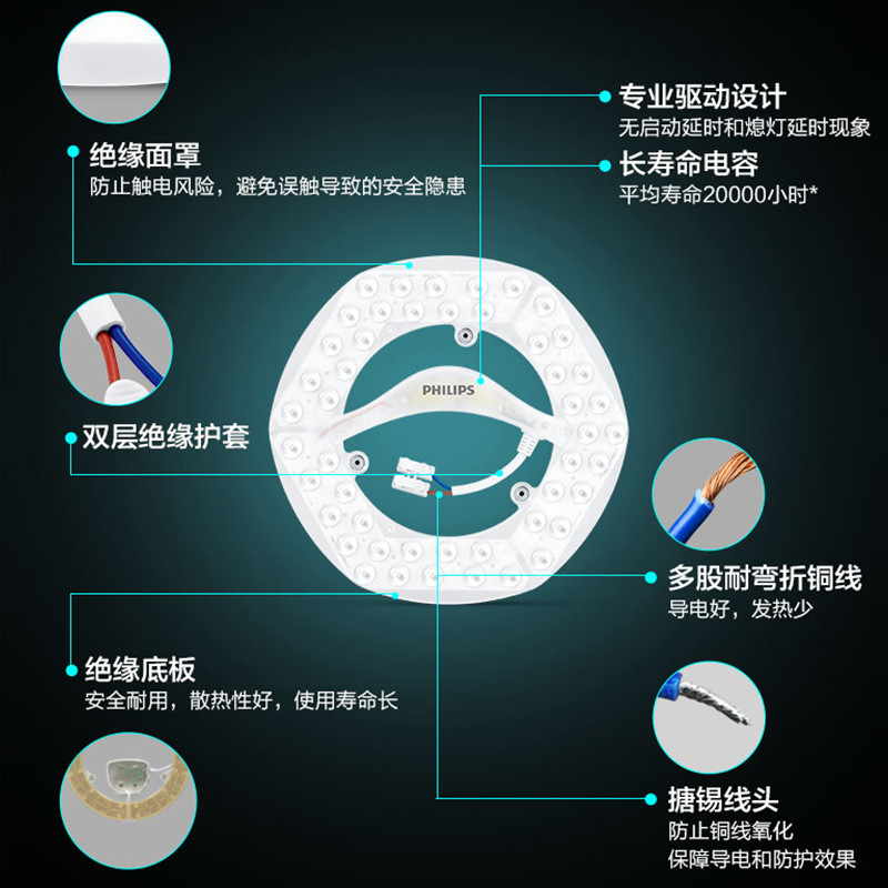 飞利浦吸顶灯灯芯替换led灯盘改造灯条led模组灯珠贴片光源超亮-图0