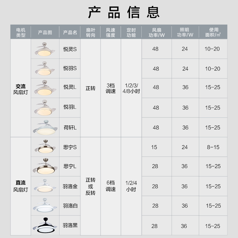 【百亿补贴】飞利浦风扇灯吊灯吊扇灯餐厅卧室现代简约家用电风扇-图1