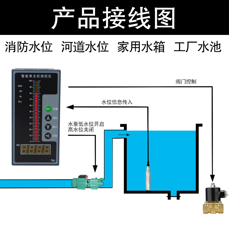 投入式水位控制器变送器水池水箱液位显示器传感器无线远程报警 - 图2