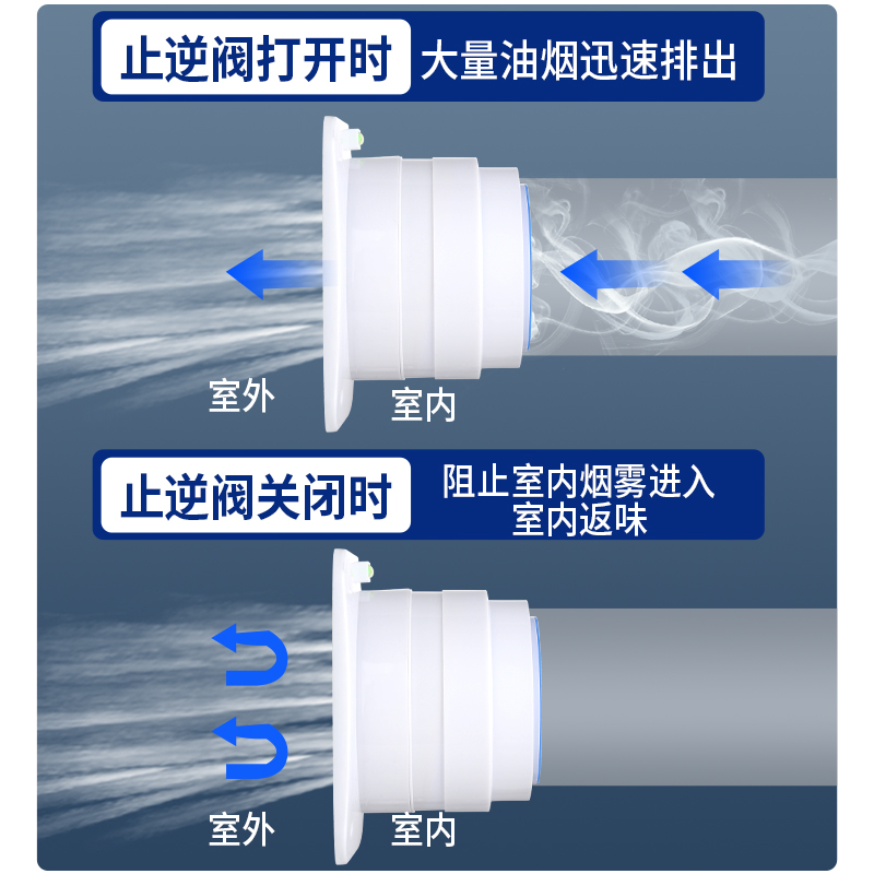 卫生间止逆阀110管道止回阀75pvc排气扇厕所换气扇浴霸排风逆止阀-图2