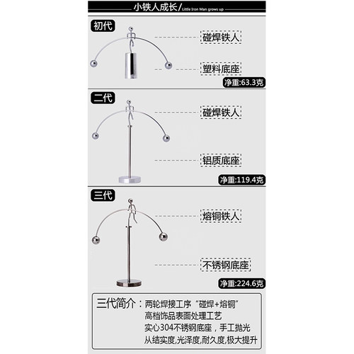 平衡小铁人不倒翁桌面解压情绪稳定神器摆动办公室摆件牛顿摆礼物 - 图2
