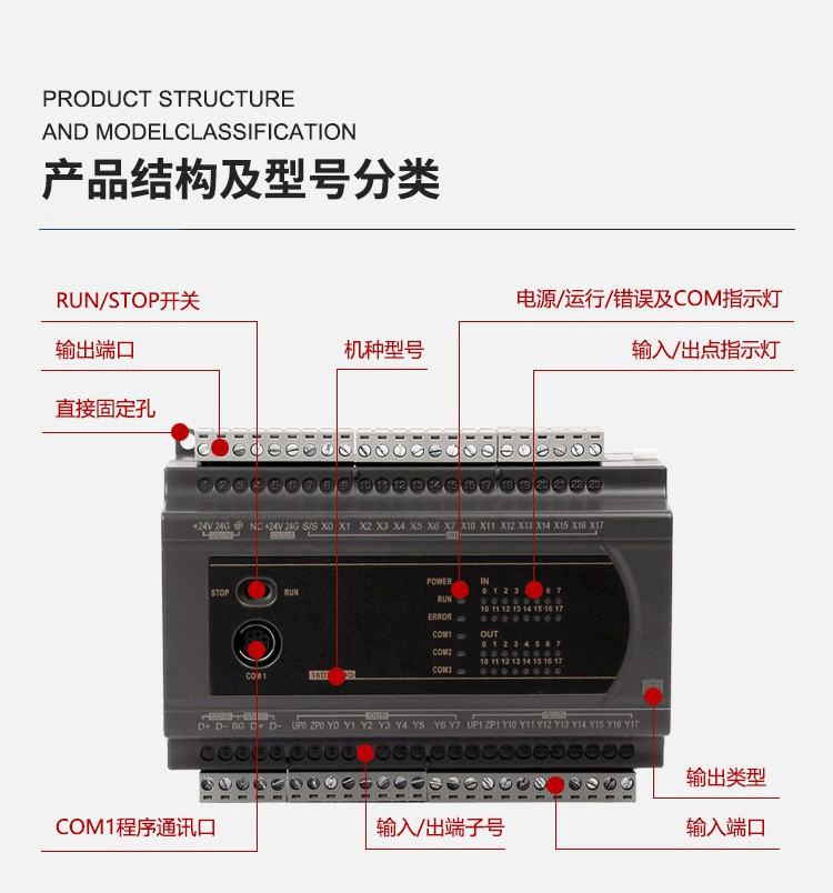 全新国产PLC可编程控制器PLC工控板控制器兼容FX3U-32MT系列-图0