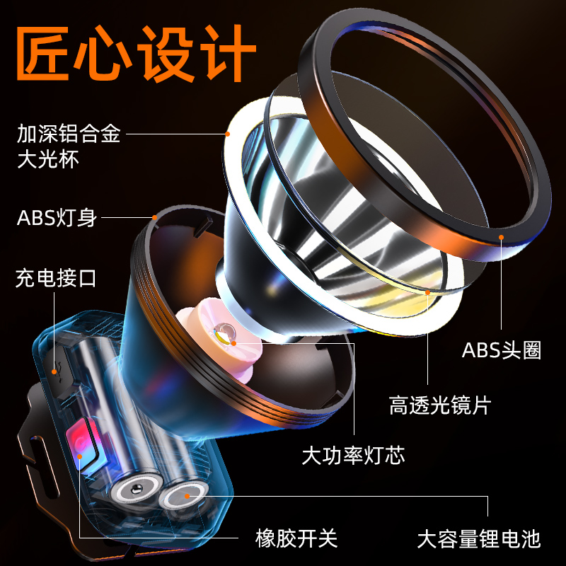神火头灯强光可充电头戴式超亮户外夜钓钓鱼专用感应照明灯手电筒 - 图1