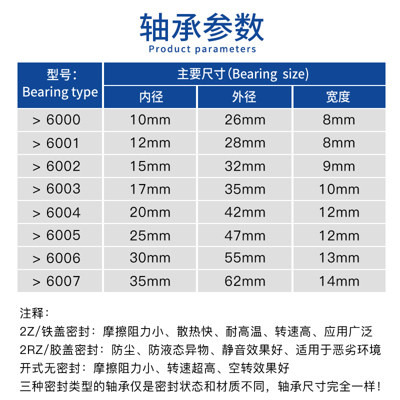 哈尔滨HRB轴承6000 6001 6002 6003 6004 6005 6006 6007ZZ RS RZ-图1