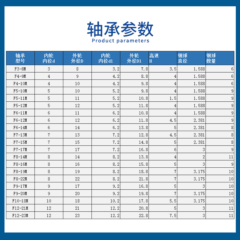 小微型推力球平面轴承内径2 3 4 5 6 7 8 9 10 12mm旋转压力轴承-图0