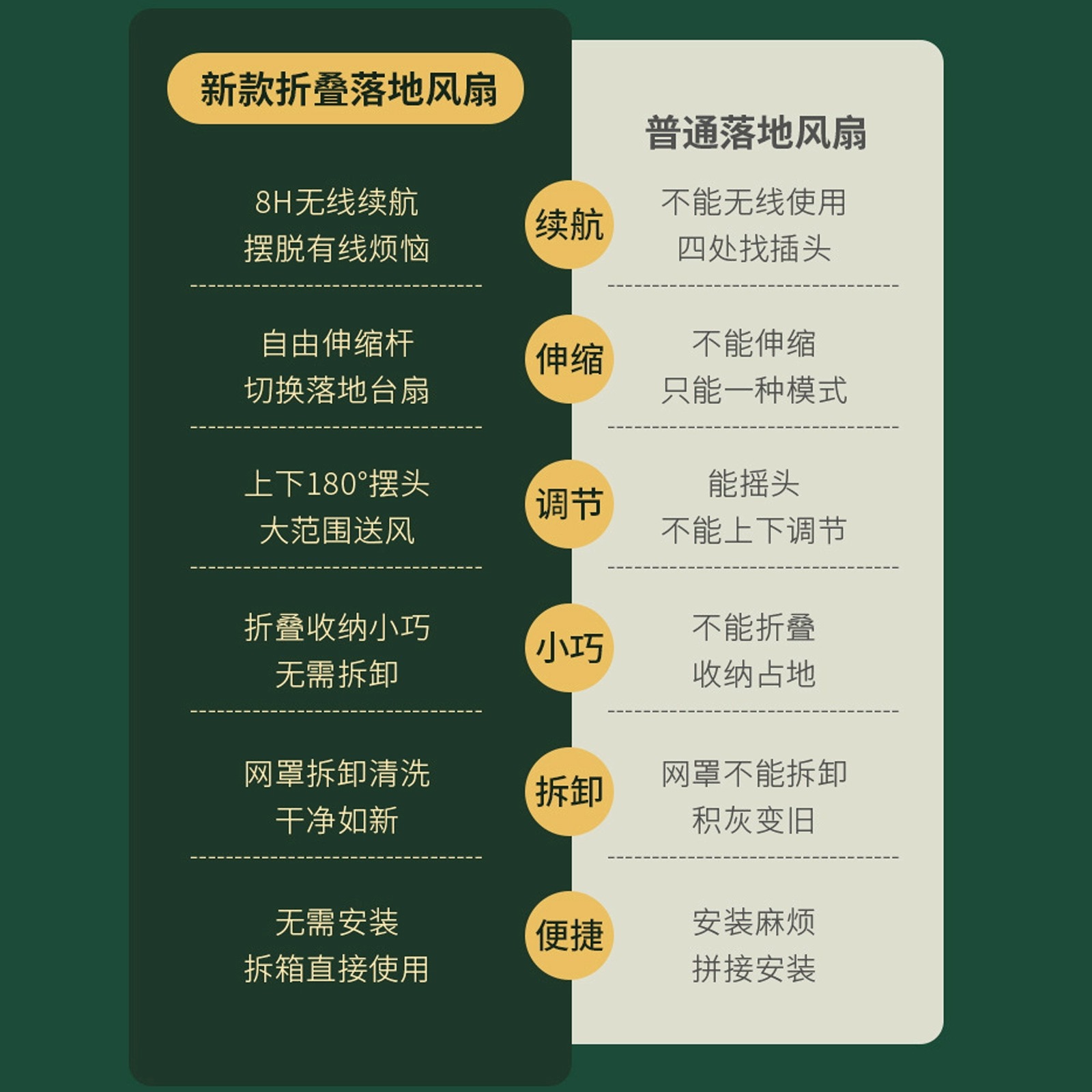 电风扇小型折叠迷你学生宿舍办公室静音床上插电款台式桌面小风扇