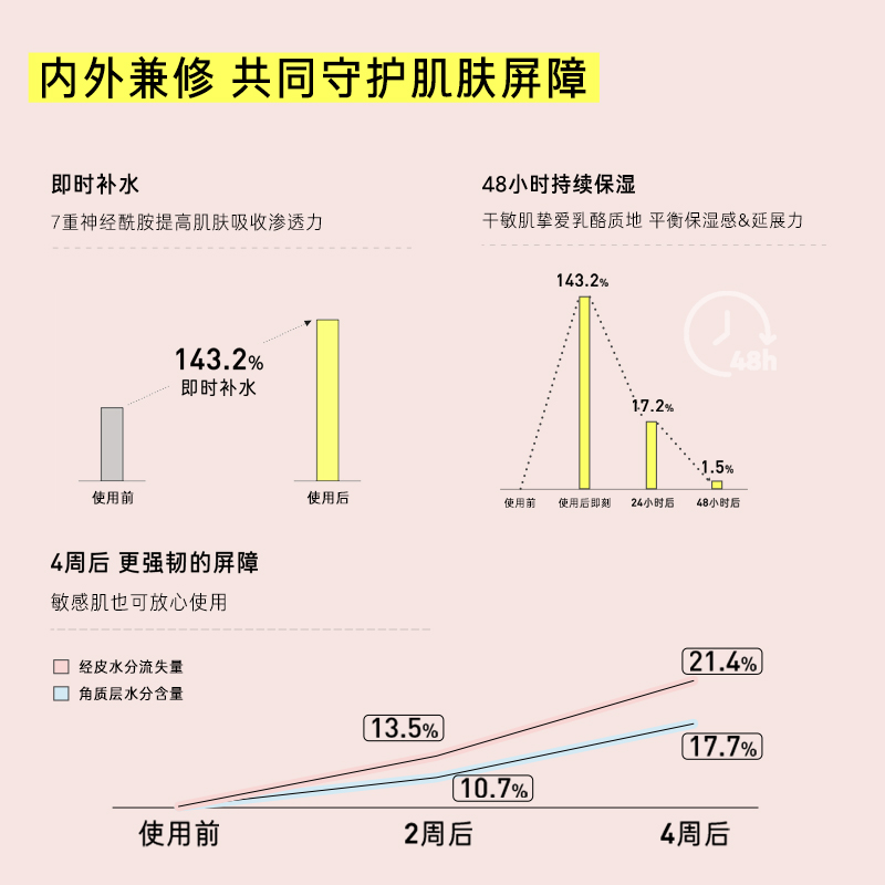 【618抢先加购】梦妆益生神经酰胺屏障面部保湿面霜神经酰胺修护 - 图2