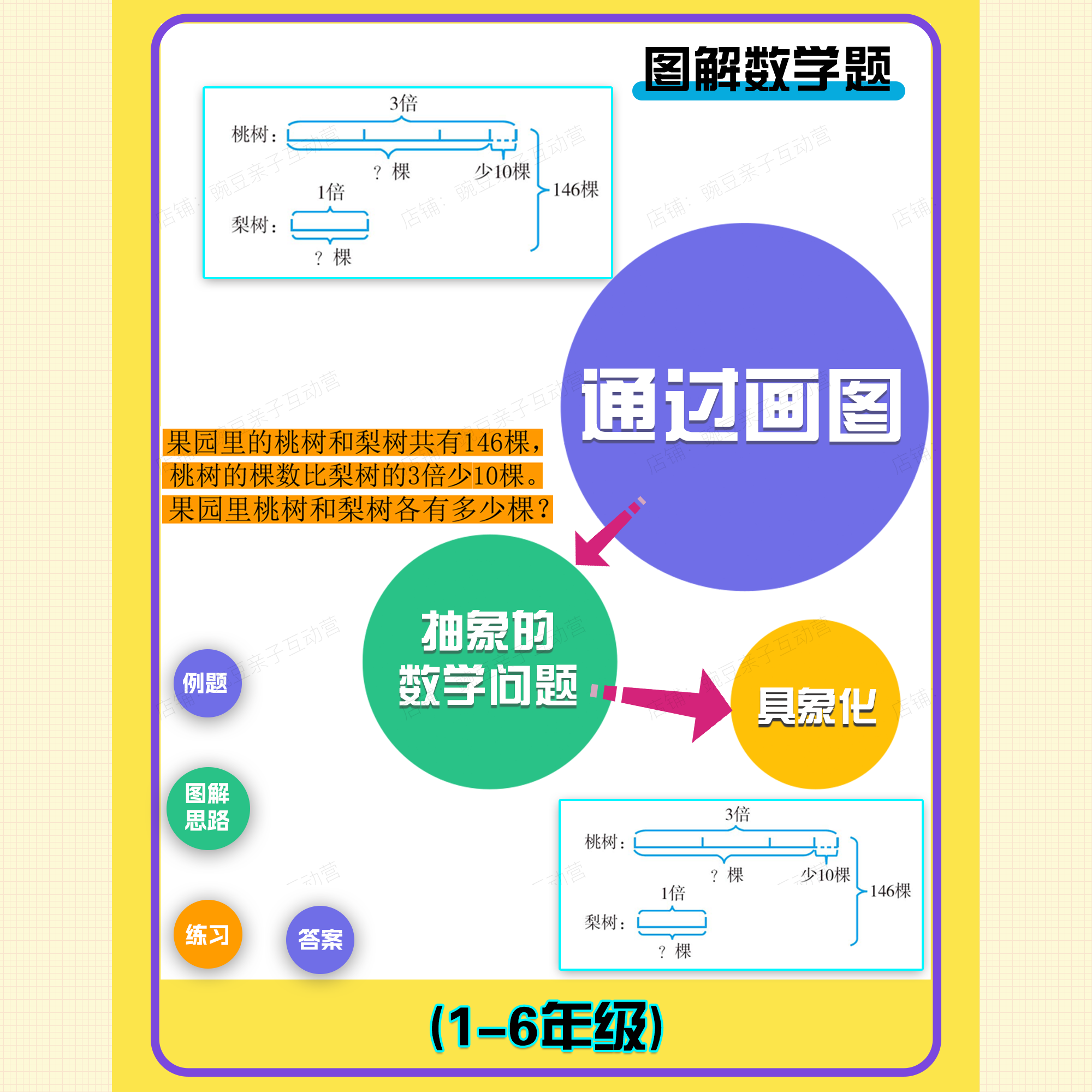 1-6年级图解小学数学思维培养训练题巧算应用题图解思路附答案PDF - 图0