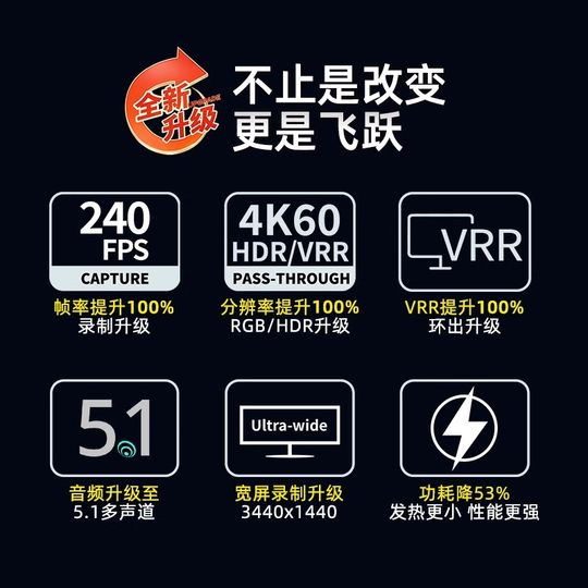 AverMedia capture card gc553Pro