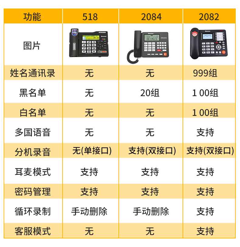 现货纽曼HL2008TSD-2084(R)自动录音电话家用办公座机20组黑名单 - 图1