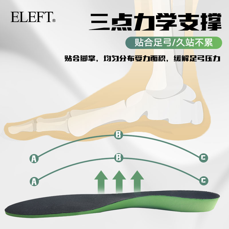 eleft轻盈矫正鞋垫扁平足鞋垫矫正鞋垫足弓垫矫形高足弓内八久站 - 图2