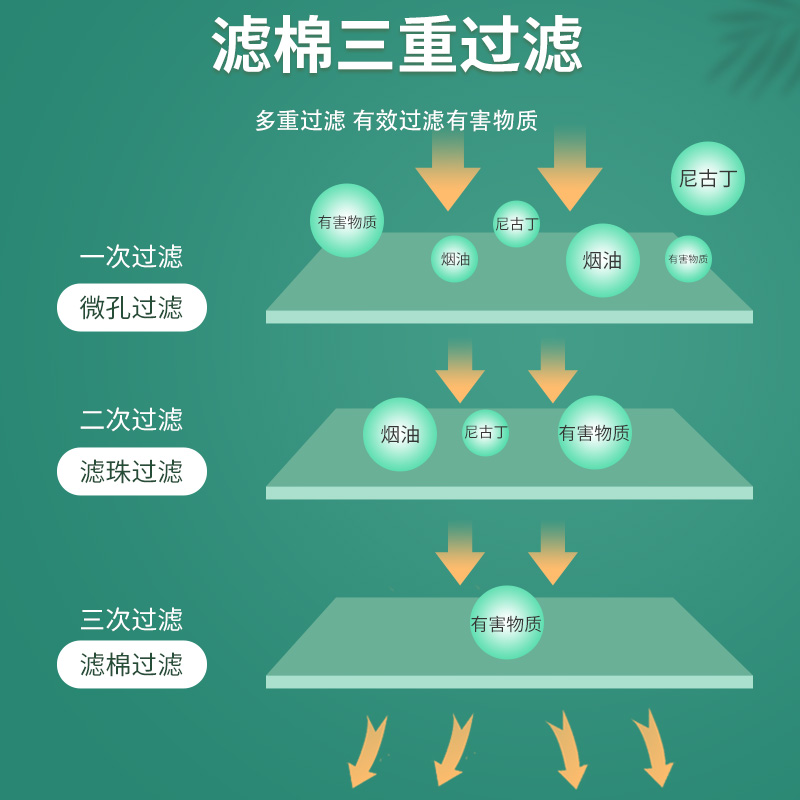 Zobo 正牌烟嘴一次性抛弃型减烟器zb-802双重三重过滤净烟器烟具 - 图3