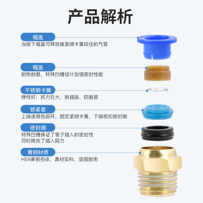 黄铜外螺纹直通PC8-02气动快速接头PC4 6 8 10 12 16分外丝牙气管 - 图2