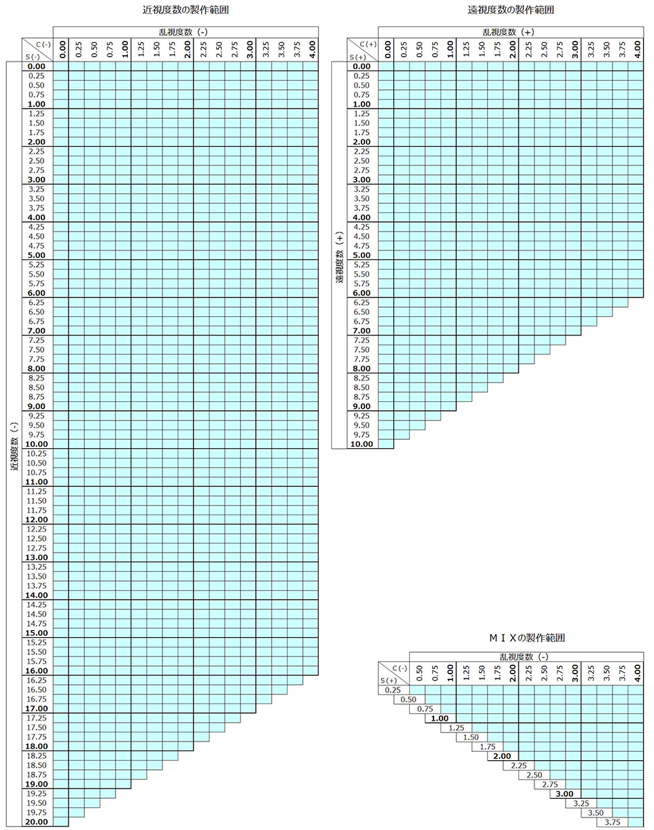 TOKAI东海Belna ZX-AS单非1.76防蓝光超轻高度近视散光眼镜片 1片 - 图1