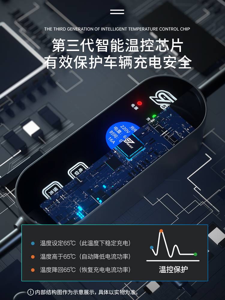 适用哪吒u pro v N01新能源电动汽车随车充家用便携式充电桩器枪 - 图2