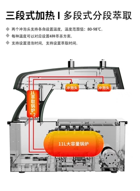 乐呵呵神枪手萃茶机双头半自动专业鲜茶机新中式茶饮店桌面嵌入式
