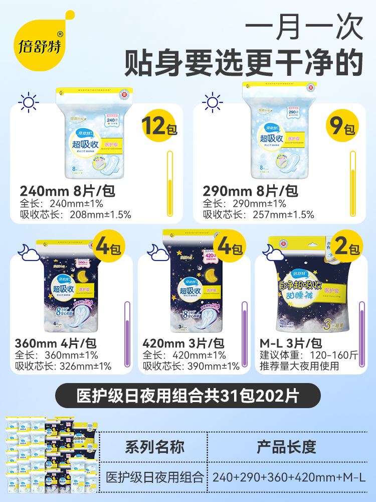 【拍1送18寸登机箱】倍舒特正品医护级日夜抑菌囤货卫生巾大礼包