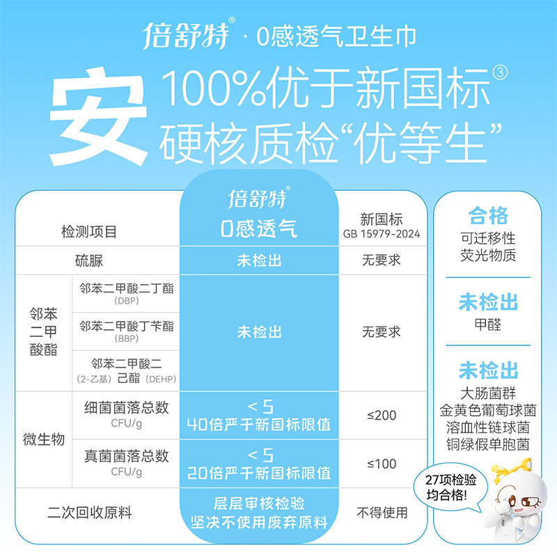 人民网探厂溯源！倍舒特日夜卫生巾组合