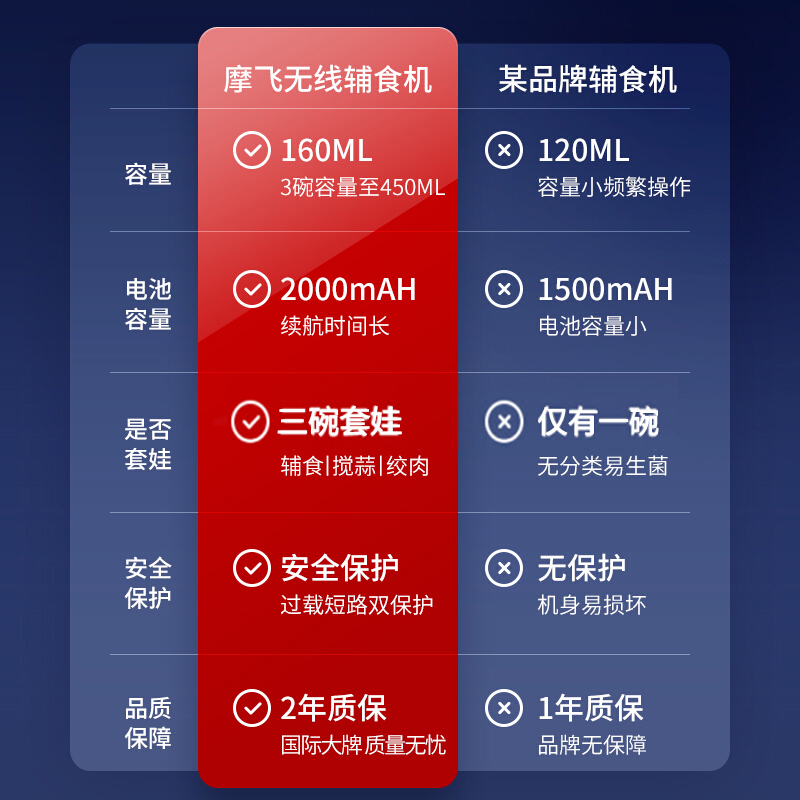 摩飞捣蒜器辅食机绞馅机迷你电动蒜泥神器绞肉机家用小型佐料机 - 图0