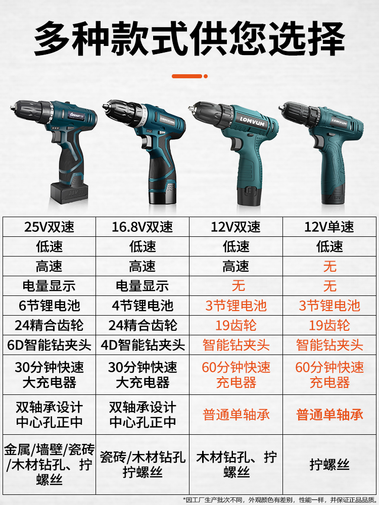 龙韵25V锂电钻充电式手钻12V小手枪钻电批家用多功能电动螺丝刀电-图1