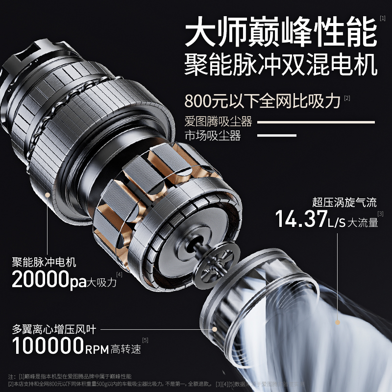 爱图腾车载吸尘器车用手持小型家用无线超强大吸力窗户凹槽清洁机