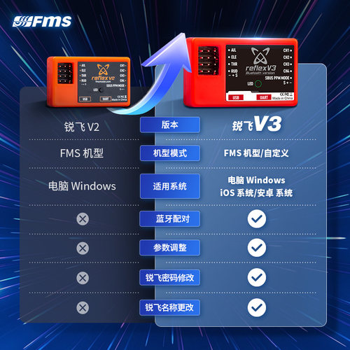 FMS锐飞系统V3 升级更新手机蓝牙外装陀螺仪新手副驾驶平衡仪器材 - 图2