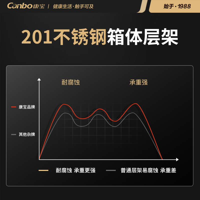 康宝GPR700A-7/XDZ1000-CMA7商用大容量消毒柜文件碗筷热风循环 - 图2