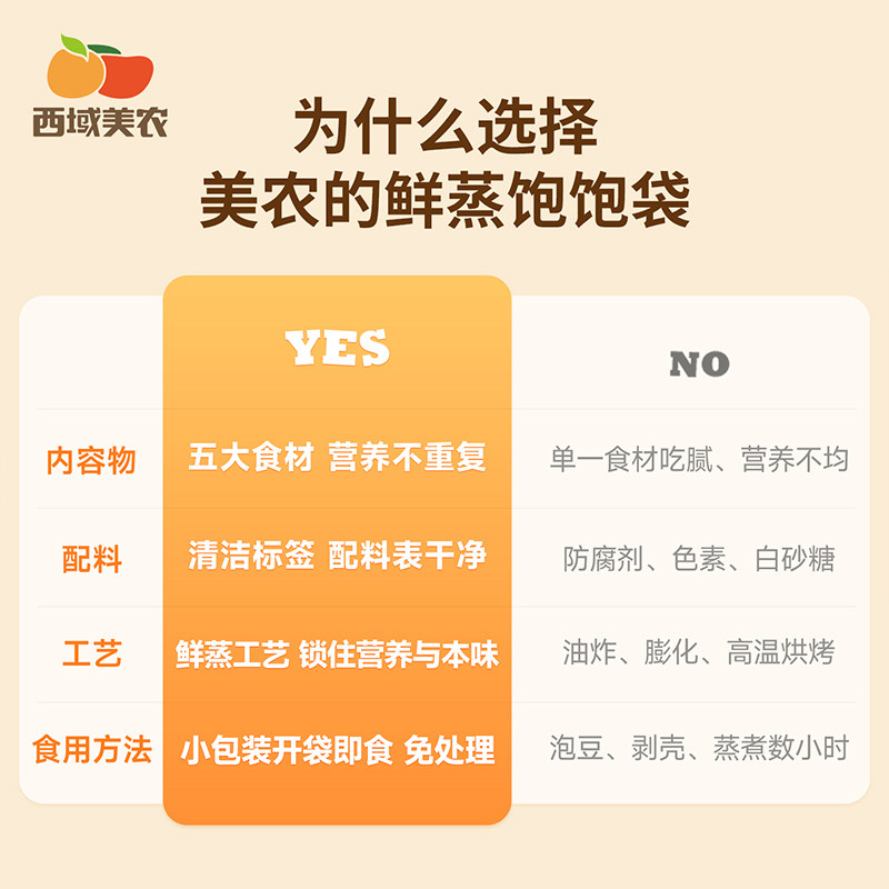 西域美农每日鲜蒸饱饱袋550g即食鹰嘴豆板栗甘薯莲子黑豆早餐零食,淘宝优惠券,粉丝福利购,淘宝优惠卷
