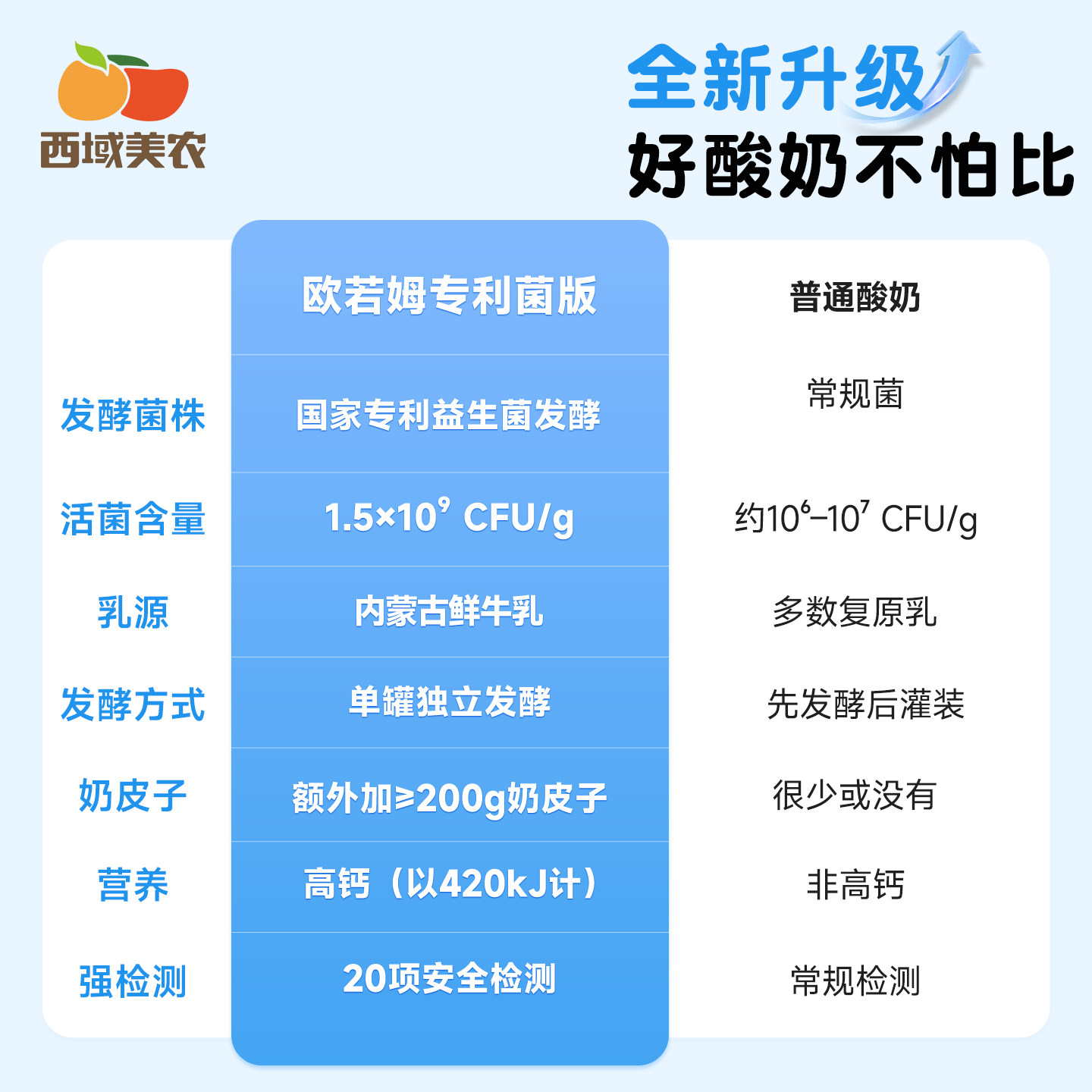 西域美农欧若姆鲜奶皮子酸奶plus1kg内蒙古特产奶制品非干噎酸奶,淘宝优惠券,粉丝福利购,淘宝优惠卷