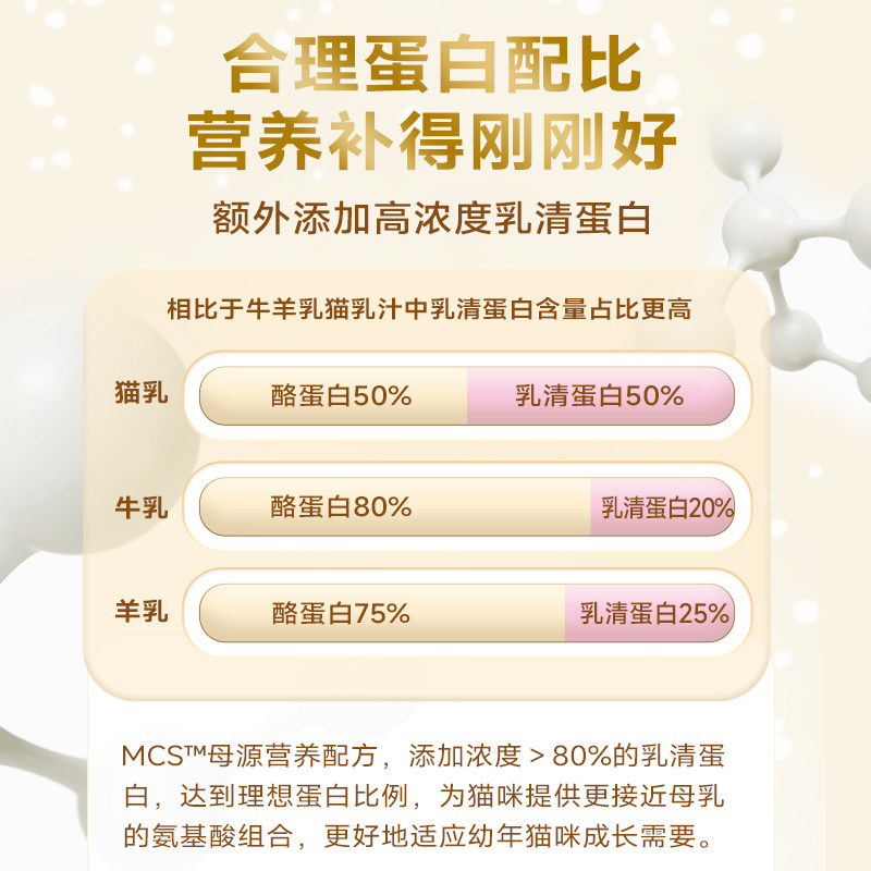麦富迪猫咪羊奶粉幼猫试吃30gMCS产后营养补充孕期新生小奶猫专用,淘宝优惠券,粉丝福利购,淘宝优惠卷