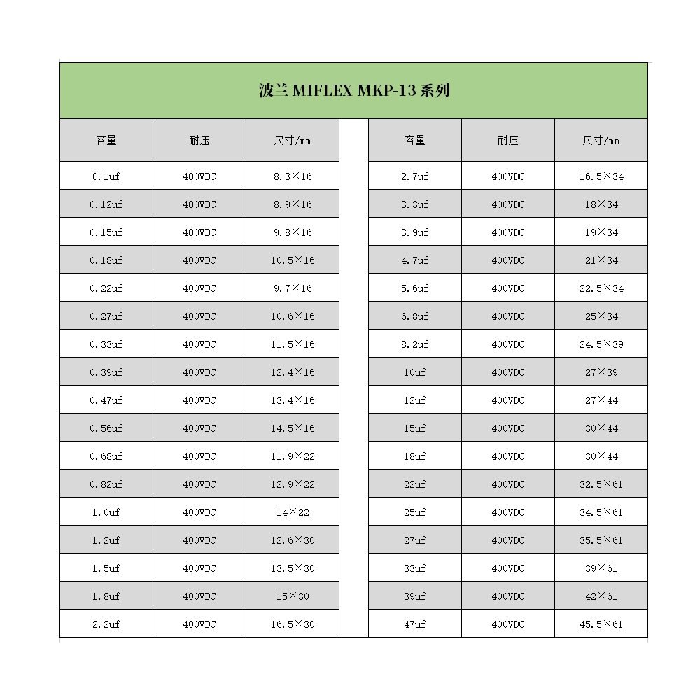 波兰MIFLEX米福 MKP-13系列400V聚丙烯 音频油浸无极分频电容 - 图0