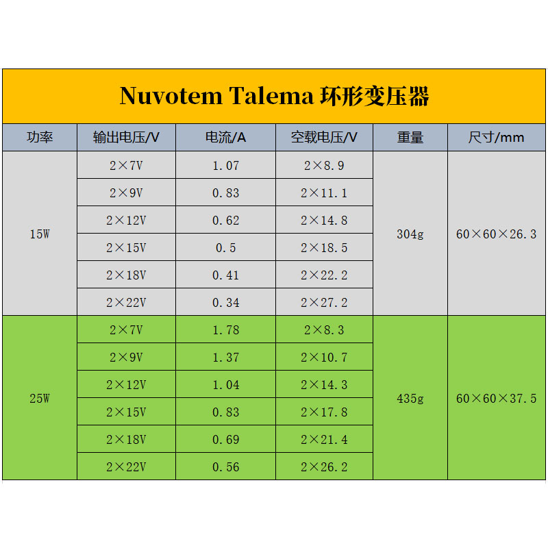 英国Talema变压器15W 25W 双7V 9V 12V 15V 18V 22V 密封方形环牛