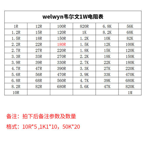 Welwyn韦尔文 1W功率 英国品牌 MFP1系列 铜脚 金属膜电阻 全阻值 - 图1