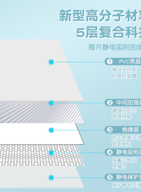 静电黑板墙贴儿童绿板涂鸦贴纸