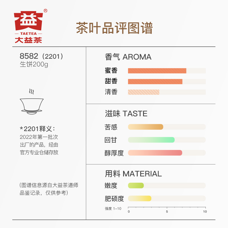 【百亿补贴】大益普洱茶经典8582普洱生茶口粮茶叶饼茶200g旗舰店 - 图3