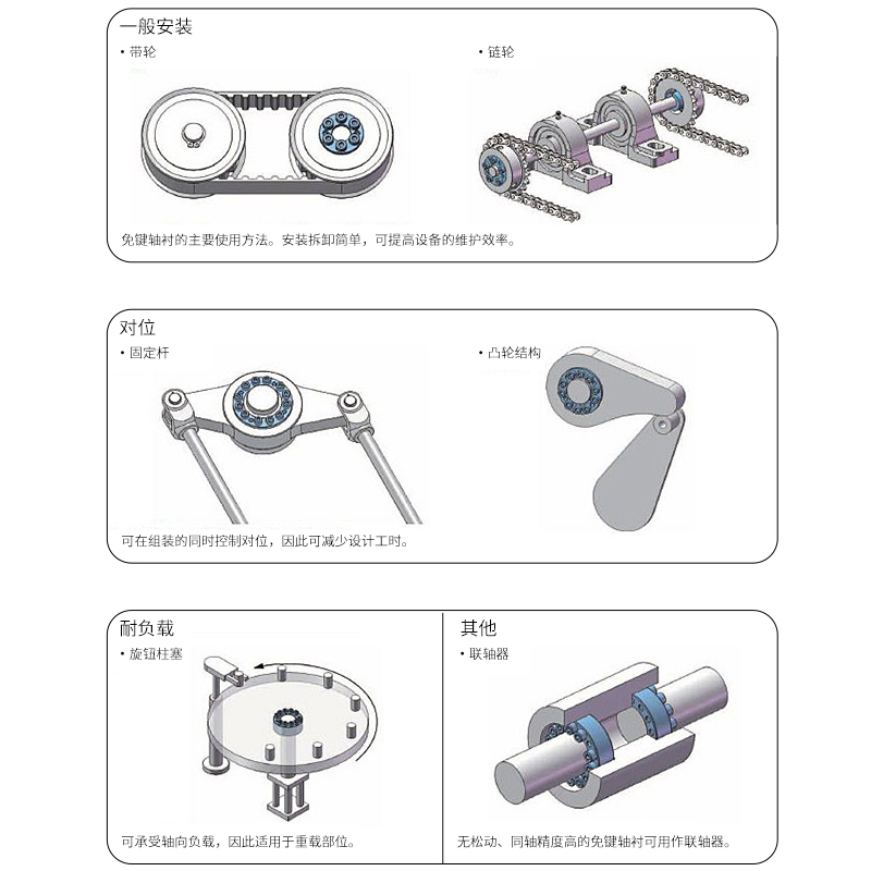 胀紧套 Z3 胀紧联结套免键轴套免键轴衬动力锁18-150孔涨紧套长套 - 图2