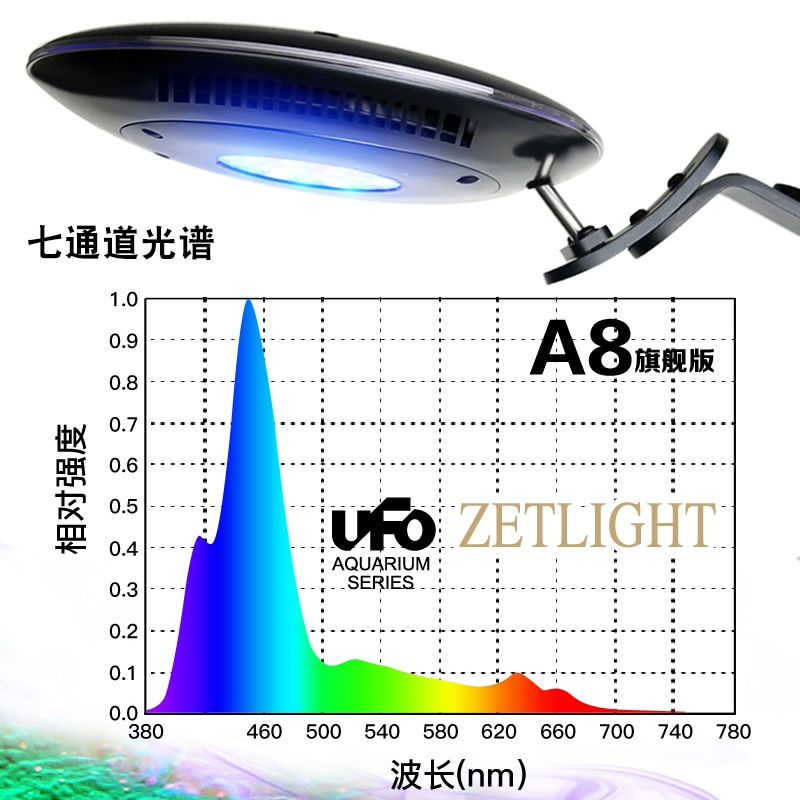 zetlight积光A8飞碟灯海缸灯ZE8600M海水珊瑚LED海缸硬骨灯包邮 - 图1