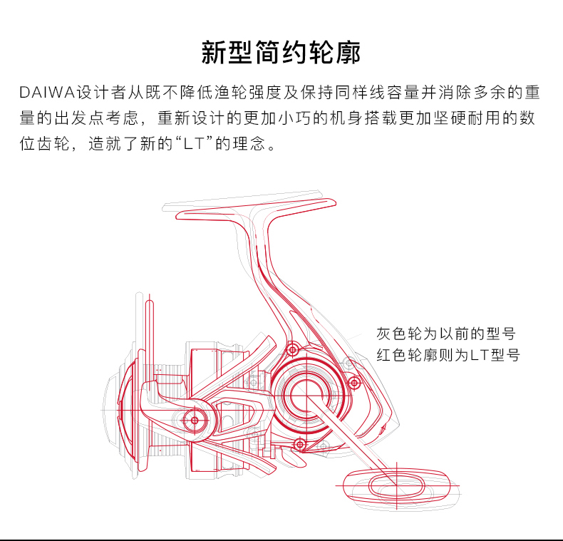 21款达亿瓦红标FUEGO LT斜口轻量远投纺车轮鱼轮鱼线轮矶钓路亚轮 - 图2