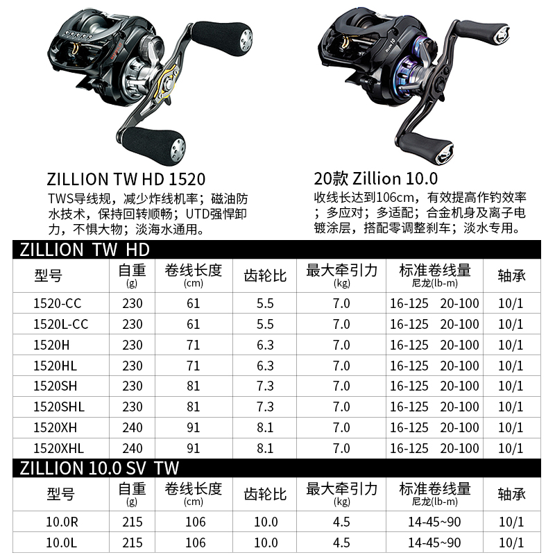 21款达瓦子龙水滴轮国际日版ZILLION HLC1514 1516 1520远投轮 - 图2