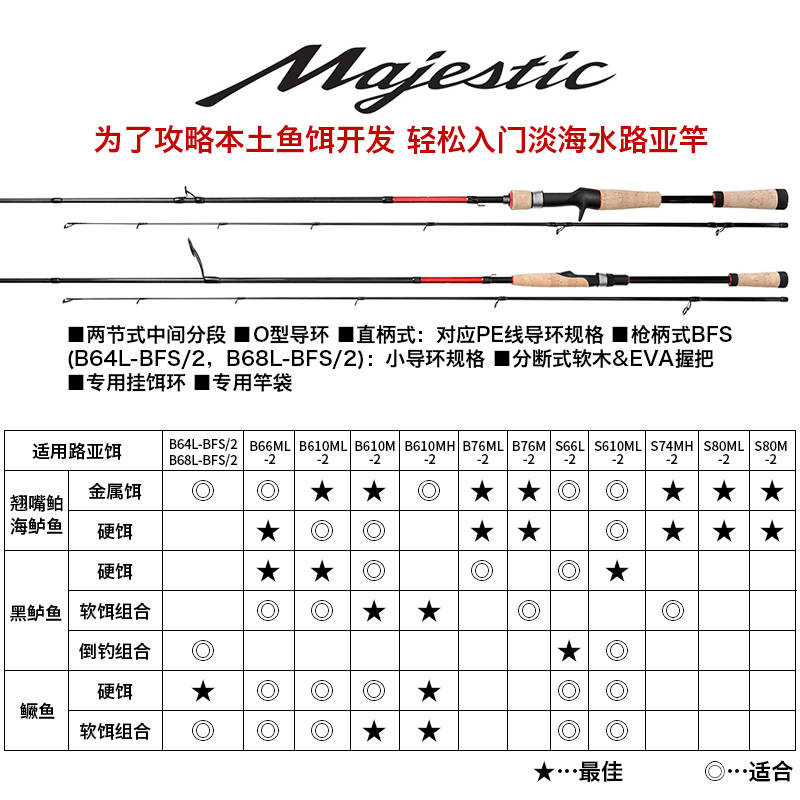 禧玛诺玛杰仕路亚竿新款Majestic XT泛用远投翘嘴直柄枪柄入门款 - 图0