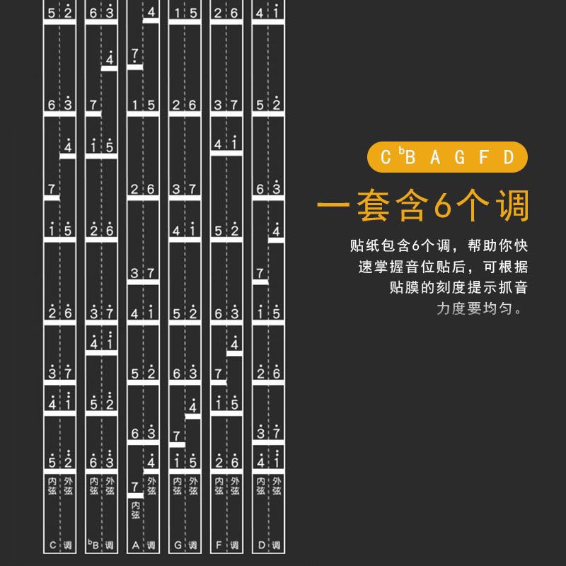 二胡音准贴辅助指法贴初学音阶贴对照表音位贴指法图把位图把位贴 - 图2