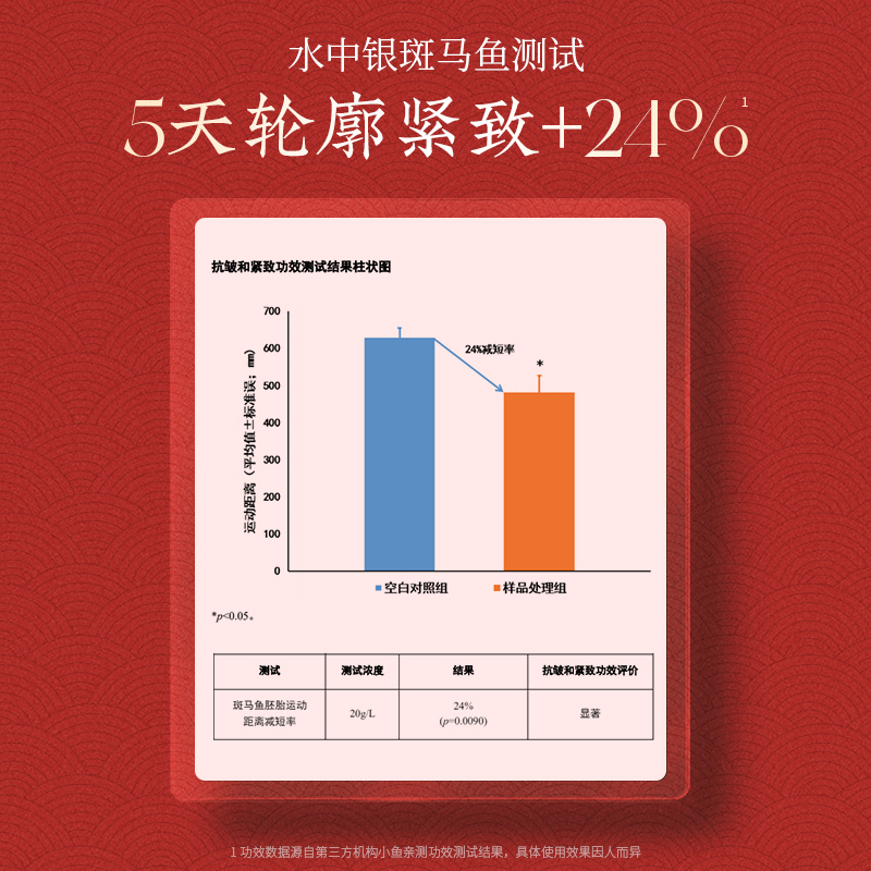 花皙蔻牡丹盛世美颜精华液 抗皱淡纹紧致提亮牡丹超A肽干敏肌推荐