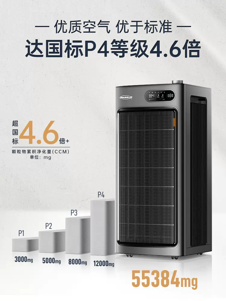 舒乐氏空气净化器家用除甲醛除雾霾杀菌智能医用消毒机净化机S01 - 图1