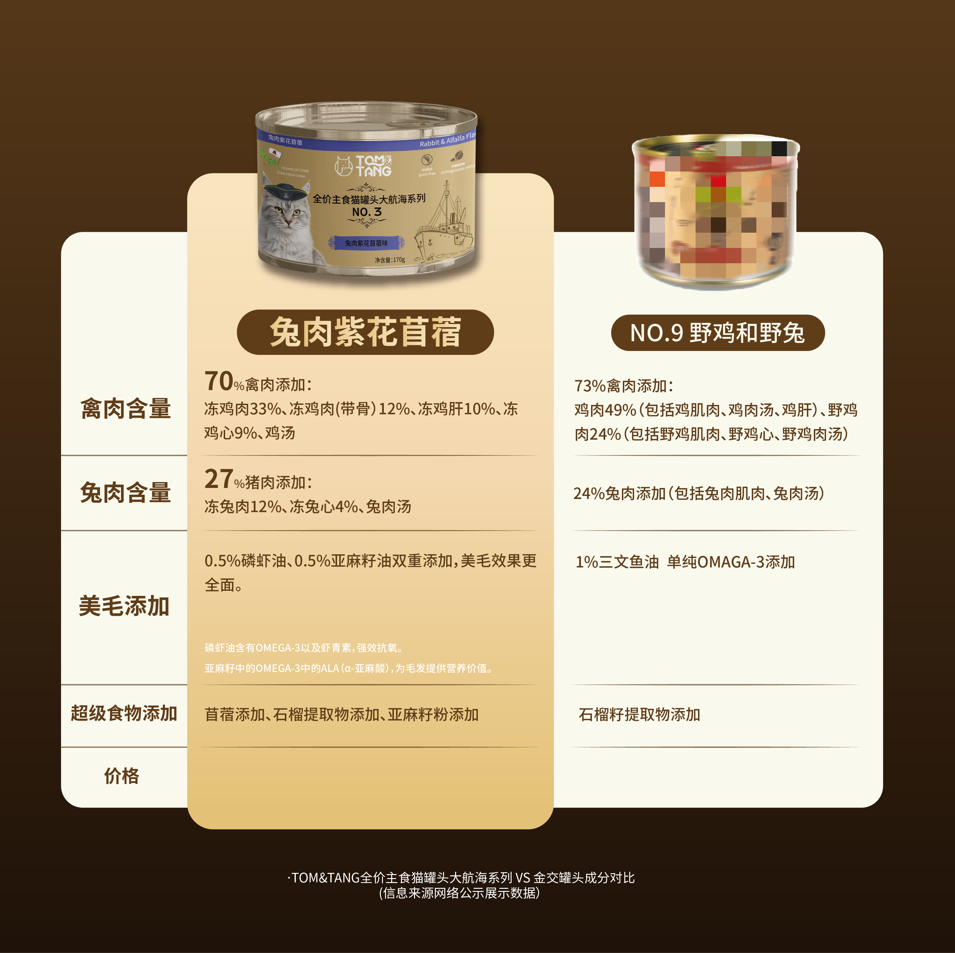 Tom&Tang汤姆糖主食罐猫咪湿粮罐头成猫幼猫营养鲜肉美发护肠胃,淘宝优惠券,粉丝福利购,淘宝优惠卷