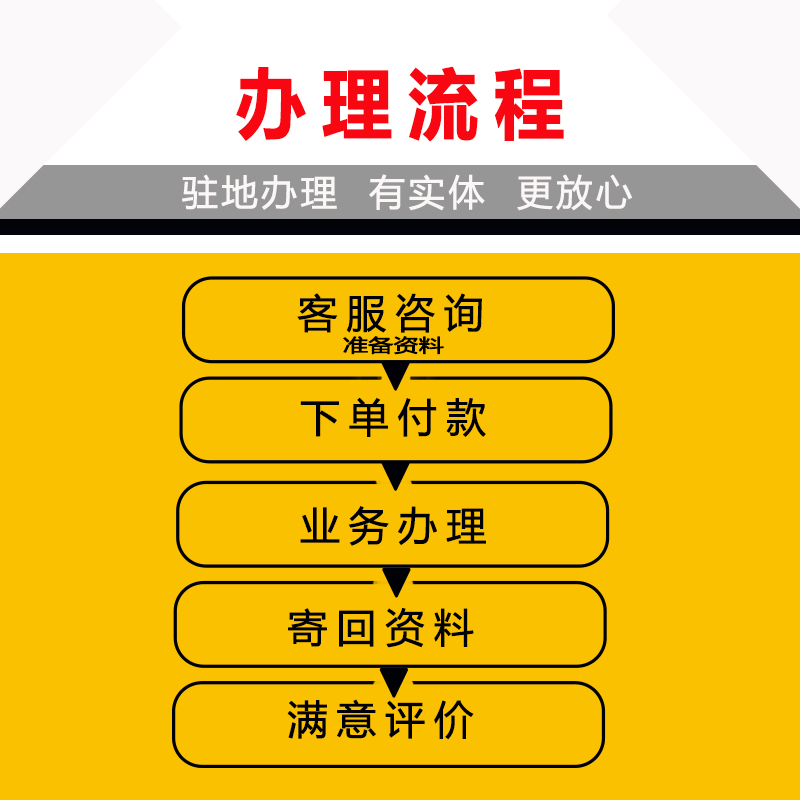 广州深圳指标延期中小客车车牌续期更新粤AB车辆汽车过户迁入迁出 - 图2