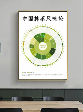 茶企业办公室装饰画茶叶感官风味轮岩茶红茶挂画茶叶审评培训壁画