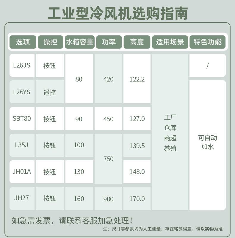 志高工业空调扇制冷家用冷风机商用风扇水冷蒸发式移动降温神器 - 图0