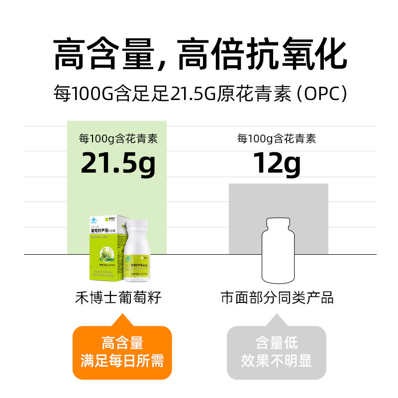 禾博士葡萄籽原精华维e成人软胶囊 禾博士葡萄籽提取物